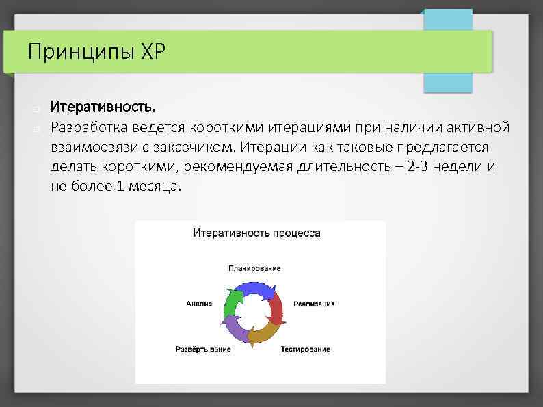 Принципы XP Итеративность. Разработка ведется короткими итерациями при наличии активной взаимосвязи с заказчиком. Итерации