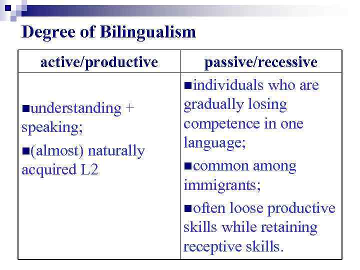 Degree of Bilingualism active/productive nunderstanding + speaking; n(almost) naturally acquired L 2 passive/recessive nindividuals