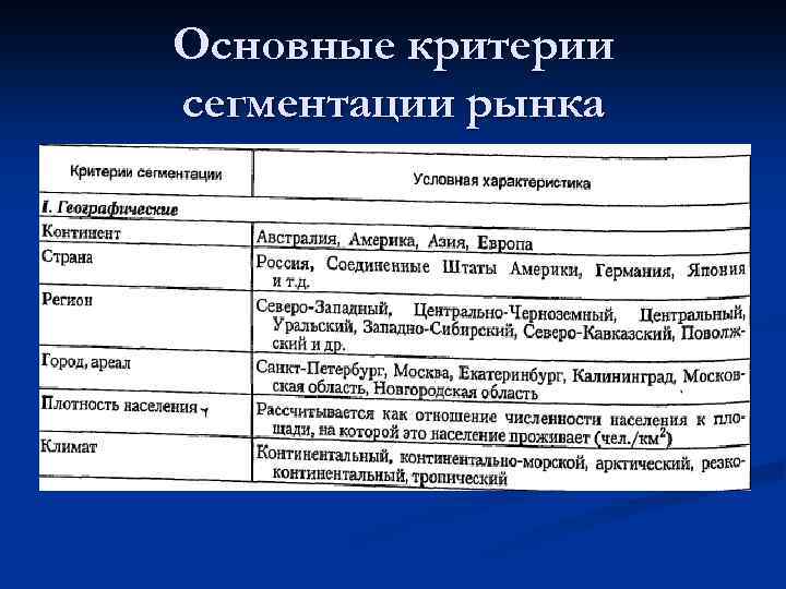 Основные критерии сегментации рынка 