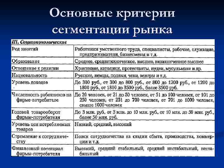 Рыночный критерий. Критерии оценки сегментации рынка. Основные критерии сегментирования.