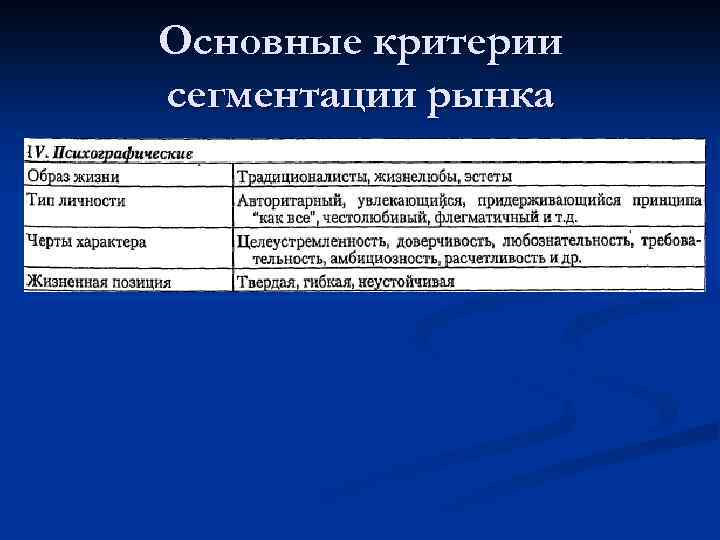 К основным признакам жизни относятся. Психографический признак сегментации рынка. Основные критерии сегментации. Основные критерии сегментирования рынка. Основные критерии сегментирования.