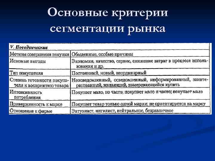 Способы сегментации. Критерии сегментации рынка. Основные критерии сегментации. Основные критерии сегментации рынка. Основные критерии сегментирования.