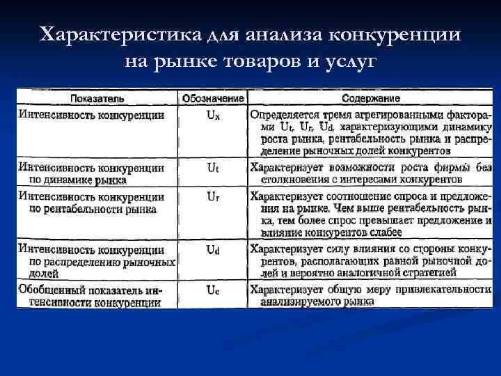 Рынок конкурентной продукции