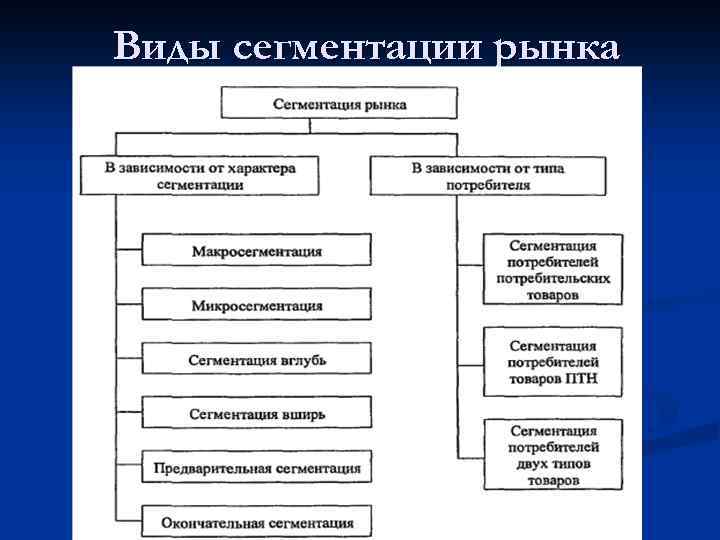 Виды сегментации изображений