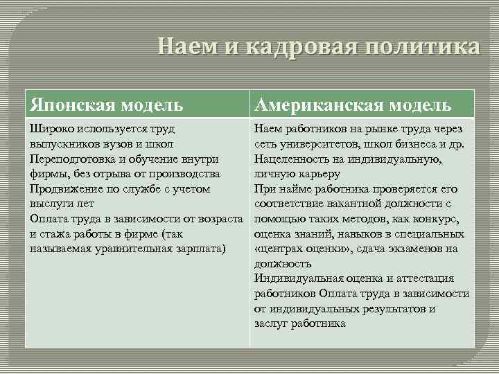 Сравнительная характеристика американской и японской модели менеджмента