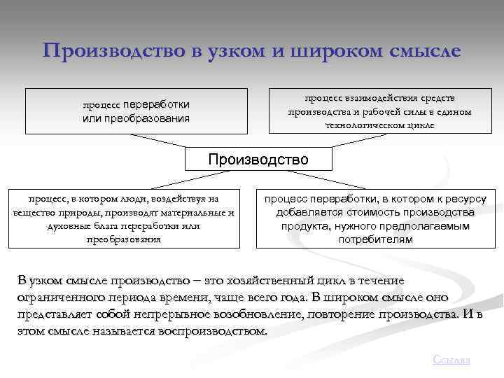 Процесс смысл. Производство в широком смысле. Производство в узком и широком смысле. В узком смысле производство это. Производство в экономическом смысле это.