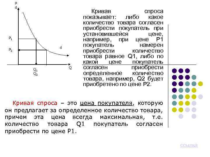 P d P 1 d P 2 Q 1 Q 2 Q Кривая спроса