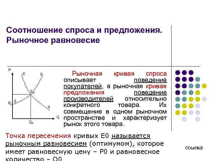 Соотношение спроса и предложения. Рыночное равновесие P d S E 0 P 0 S