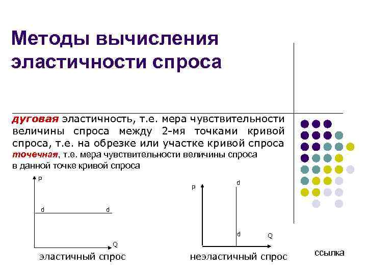 Методы вычисления эластичности спроса дуговая эластичность, т. е. мера чувствительности величины спроса между 2