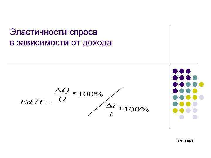 Эластичности спроса в зависимости от дохода ссылка 