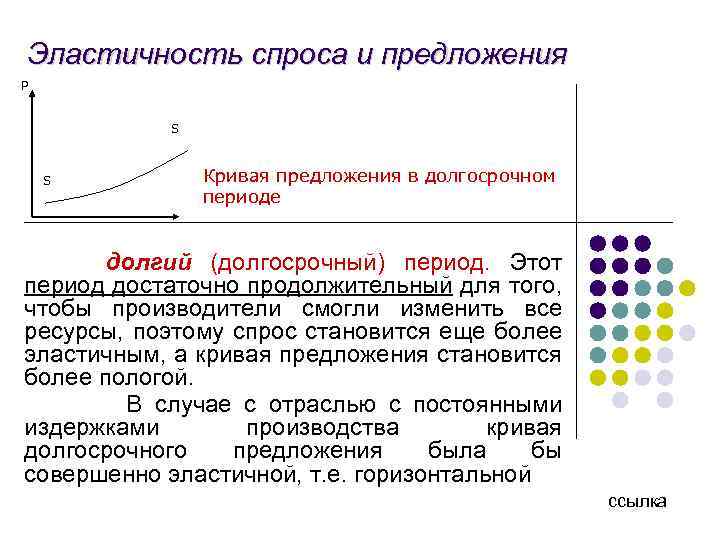 Эластичность спроса и предложения Р S S Кривая предложения в долгосрочном периоде долгий (долгосрочный)