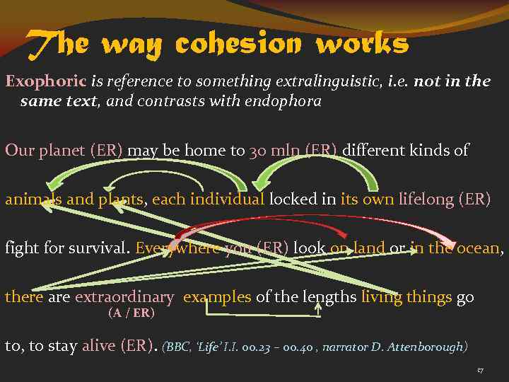 The way cohesion works Exophoric is reference to something extralinguistic, i. e. not in