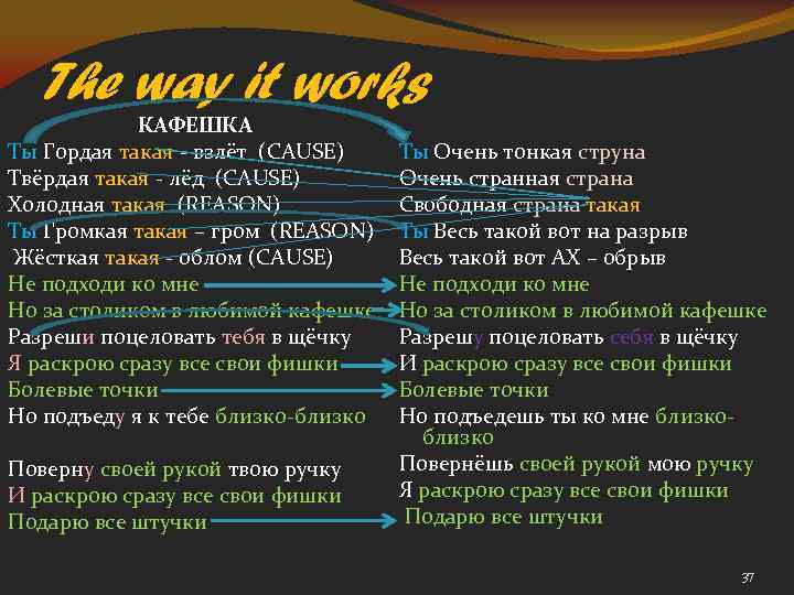 The way it works КАФЕШКА Ты Гордая такая - взлёт (CAUSE) Твёрдая такая -