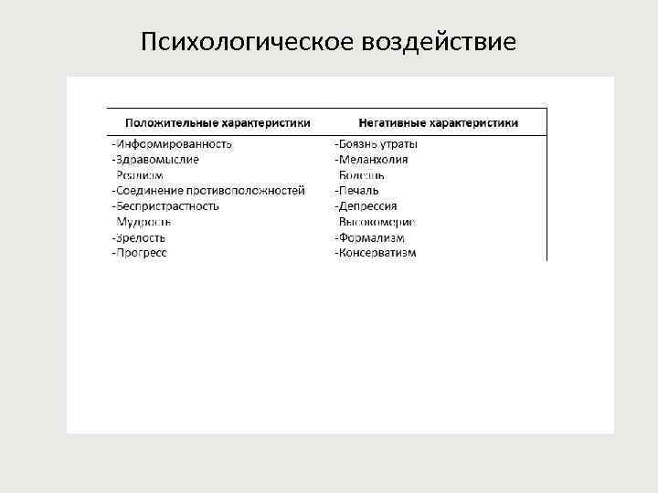 Психологическое воздействие 