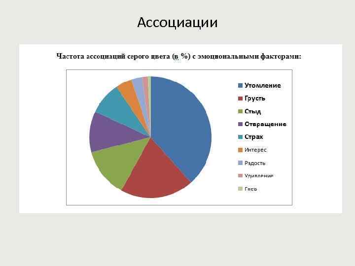 Ассоциации 