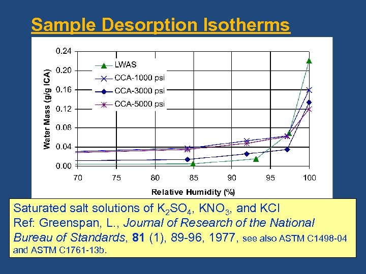 Sample Desorption Isotherms Saturated salt solutions of K 2 SO 4, KNO 3, and