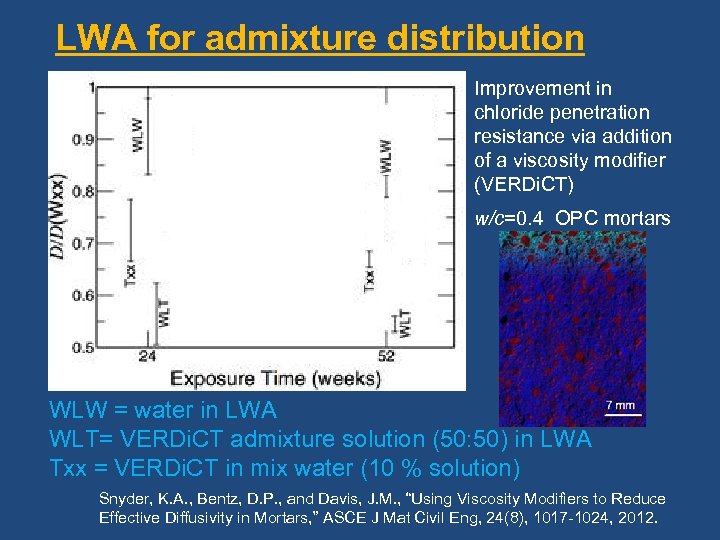 LWA for admixture distribution Improvement in chloride penetration resistance via addition of a viscosity