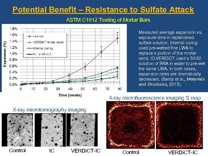 Potential Benefit – Resistance to Sulfate Attack ASTM C 1012 Testing of Mortar Bars