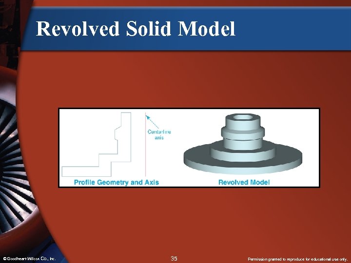 Revolved Solid Model © Goodheart-Willcox Co. , Inc. 35 Permission granted to reproduce for