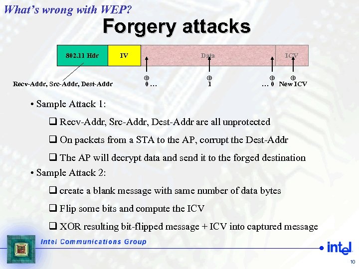 What’s wrong with WEP? Forgery attacks 802. 11 Hdr Recv-Addr, Src-Addr, Dest-Addr Data IV