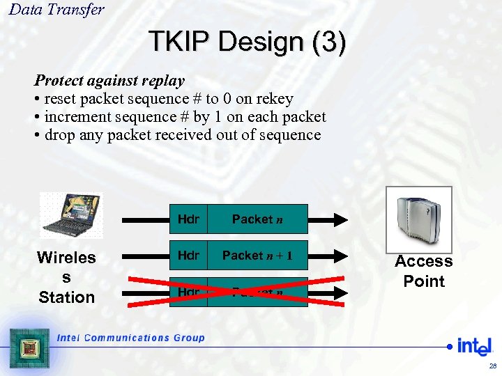 Data Transfer TKIP Design (3) Protect against replay • reset packet sequence # to