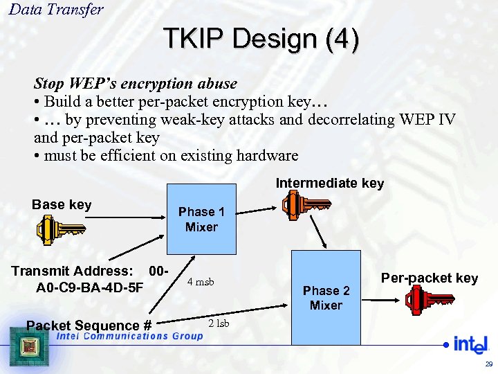 Data Transfer TKIP Design (4) Stop WEP’s encryption abuse • Build a better per-packet