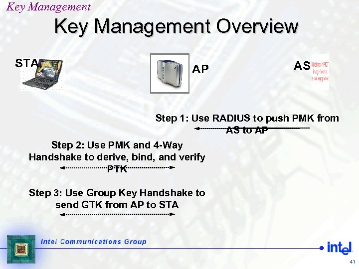 Key Management Overview STA AP AS Step 1: Use RADIUS to push PMK from