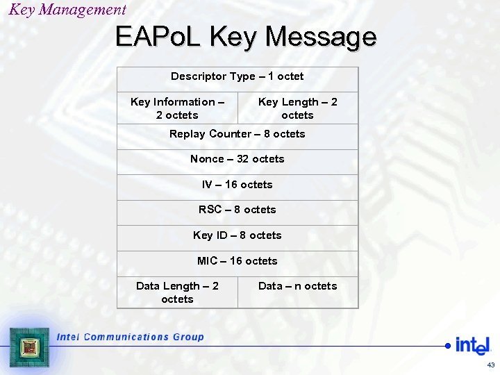 Key Management EAPo. L Key Message Descriptor Type – 1 octet Key Information –