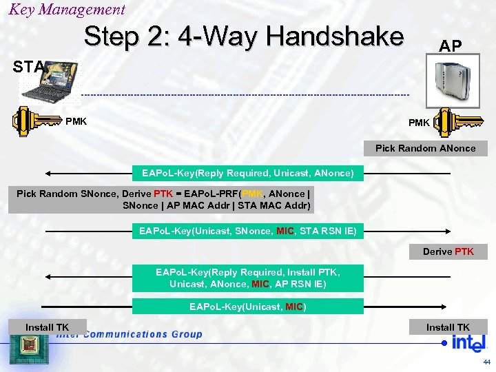 Key Management Step 2: 4 -Way Handshake AP STA PMK Pick Random ANonce EAPo.