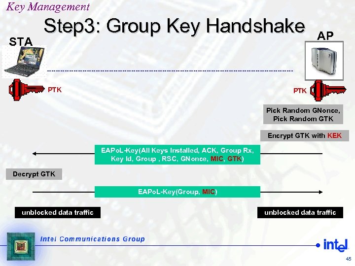 Key Management STA Step 3: Group Key Handshake PTK AP PTK Pick Random GNonce,