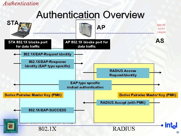 Authentication STA Authentication Overview AP STA 802. 1 X blocks port for data traffic