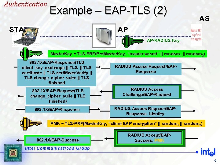 Authentication Example – EAP-TLS (2) STA AS AP AP-RADIUS Key Master. Key = TLS-PRF(Pre.