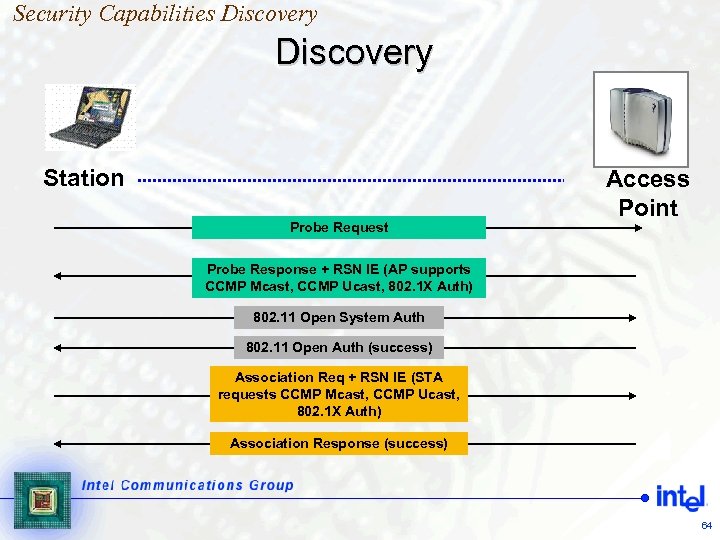 Security Capabilities Discovery Station Probe Request Access Point Probe Response + RSN IE (AP