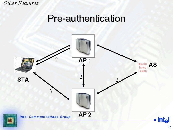 Other Features Pre-authentication 1 1 2 AP 1 2 STA AS 2 3 AP