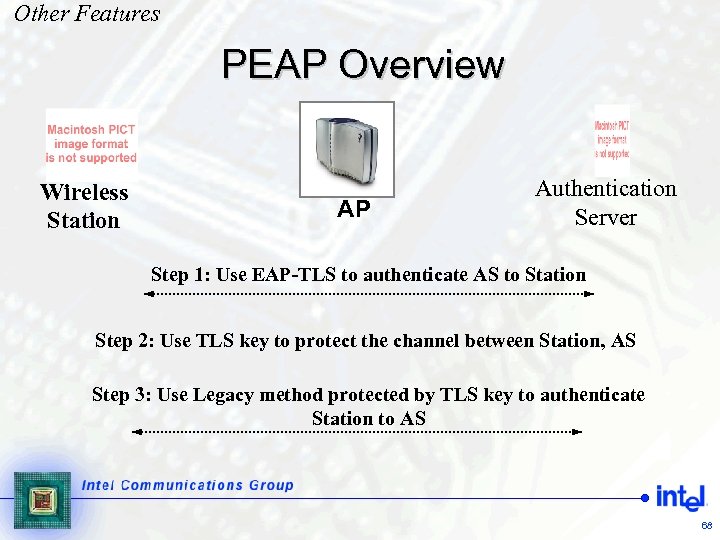 Other Features PEAP Overview Wireless Station AP Authentication Server Step 1: Use EAP-TLS to