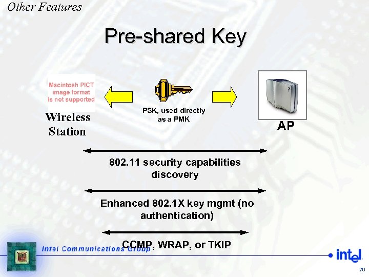 Other Features Pre-shared Key Wireless Station PSK, used directly as a PMK AP 802.