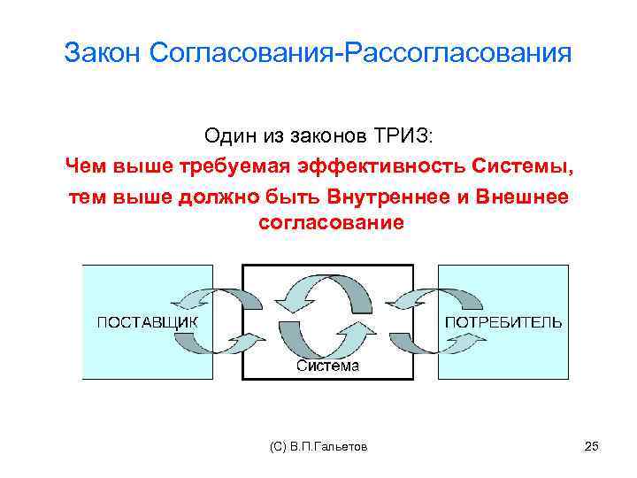 Закон Согласования-Рассогласования Один из законов ТРИЗ: Чем выше требуемая эффективность Системы, тем выше должно