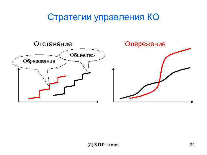 Стратегии управления КО Отставание Опережение Общество Образование (C) В. П. Гальетов 26 