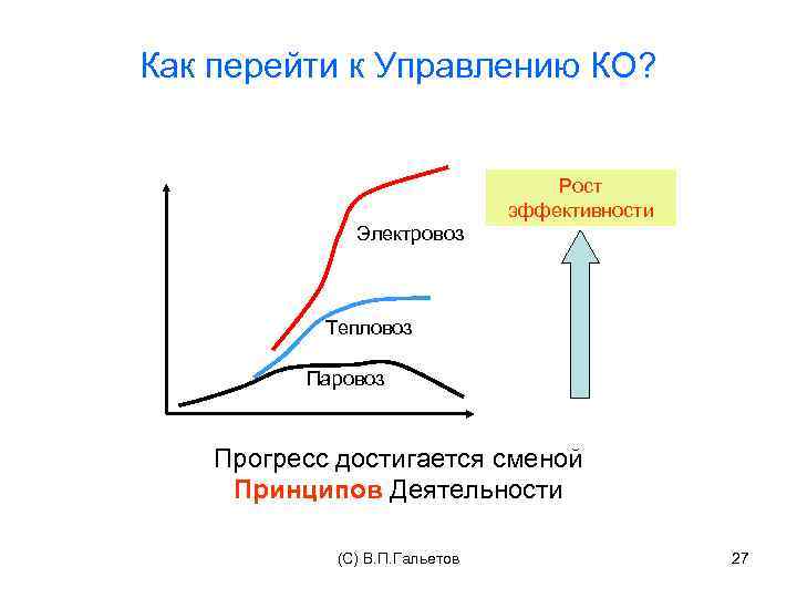 Как перейти к Управлению КО? Рост эффективности Электровоз Тепловоз Паровоз Прогресс достигается сменой Принципов