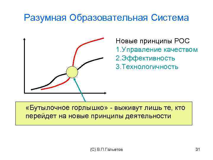 Разумная Образовательная Система Новые принципы РОС 1. Управление качеством 2. Эффективность 3. Технологичность «Бутылочное