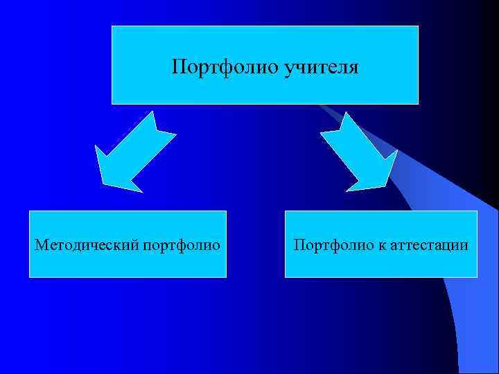 Портфолио учителя Методический портфолио Портфолио к аттестации 