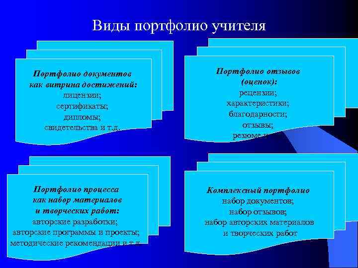 Виды портфолио учителя Портфолио документов как витрина достижений: лицензии; сертификаты; дипломы; свидетельства и т.