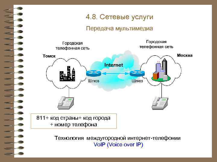 4. 8. Сетевые услуги Передача мультимедиа 811+ код страны+ код города + номер телефона