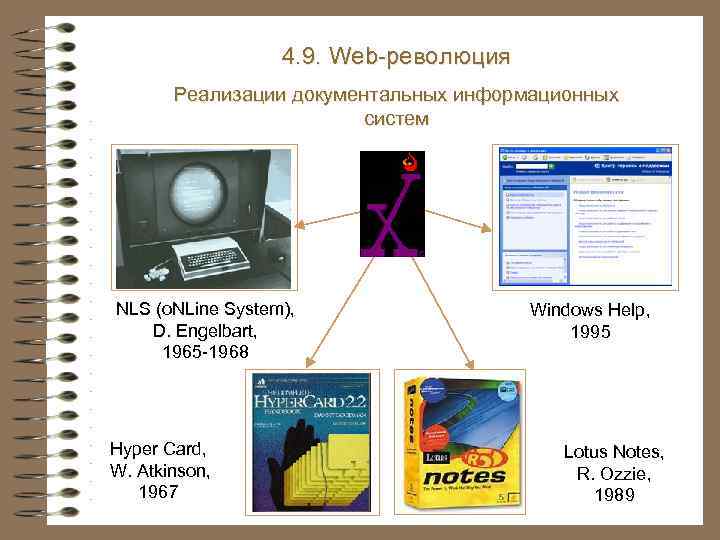 4. 9. Web-революция Реализации документальных информационных систем NLS (o. NLine System), D. Engelbart, 1965