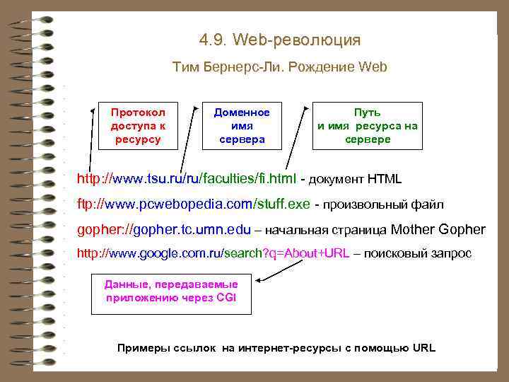 4. 9. Web-революция Тим Бернерс-Ли. Рождение Web Протокол доступа к ресурсу Доменное имя сервера