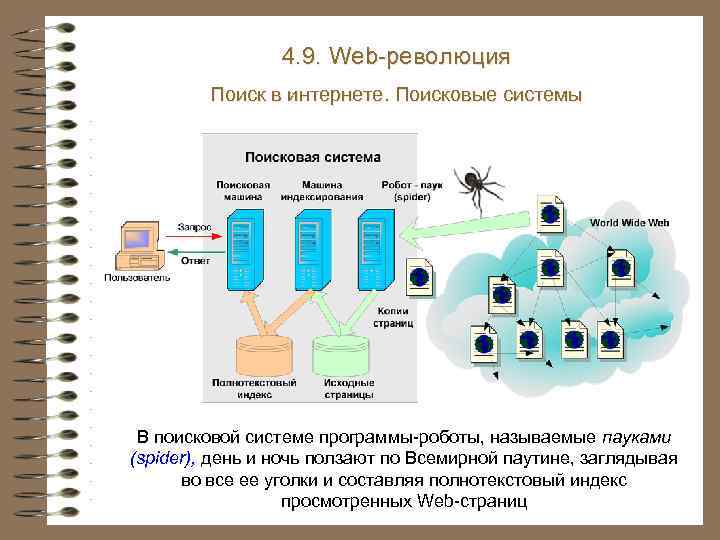 4. 9. Web-революция Поиск в интернете. Поисковые системы В поисковой системе программы-роботы, называемые пауками