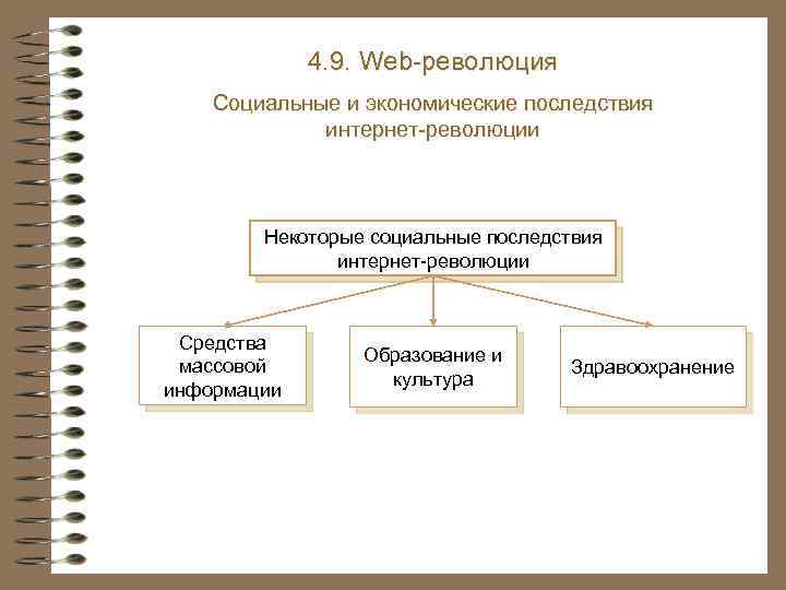 4. 9. Web-революция Социальные и экономические последствия интернет-революции Некоторые социальные последствия интернет-революции Средства массовой