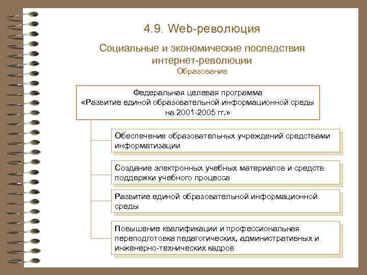 4. 9. Web-революция Социальные и экономические последствия интернет-революции Образование Федеральная целевая программа «Развитие единой