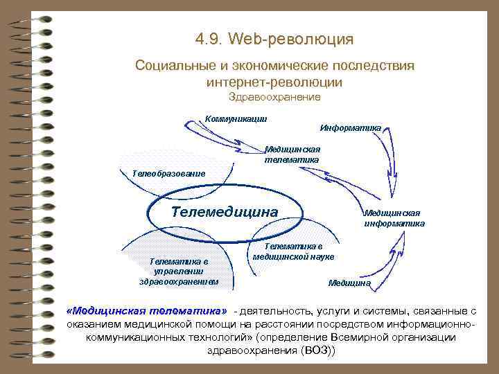 4. 9. Web-революция Социальные и экономические последствия интернет-революции Здравоохранение «Медицинская телематика» - деятельность, услуги