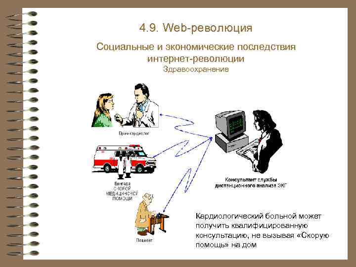 4. 9. Web-революция Социальные и экономические последствия интернет-революции Здравоохранение Кардиологический больной может получить квалифицированную